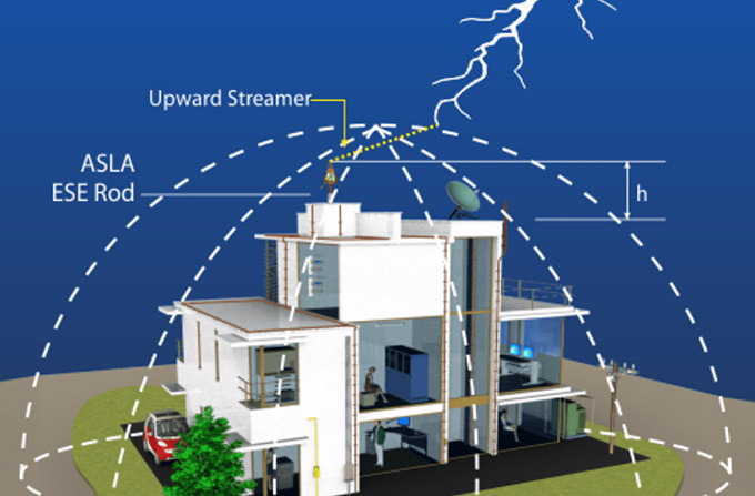 Lighting Protection System - Ocean Art Collection - Retina Quality