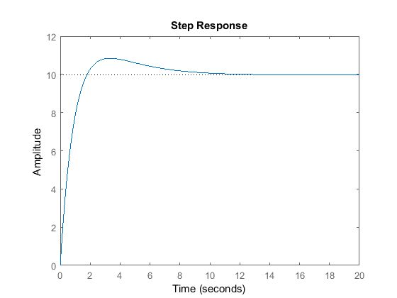 Control Tutorials For Matlab And Simulink Cruise Control Root Locus - Best Minimal Arts in 4K