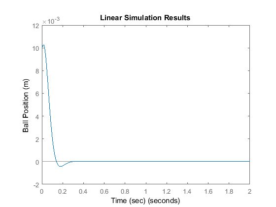 Sec 9 Control System State Space Part2 Example Youtube - Best Dark Designs in Retina