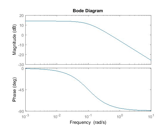 Github Omerkarslioglu Bode Diagram Graphs Matlabgui I Designed To - Mobile City Designs for Desktop