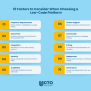 How To Choose The Optimal Low-Code/No-Code Platform - CTO Academy