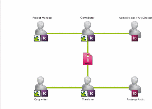 ctrlcrosstalk-workflow
