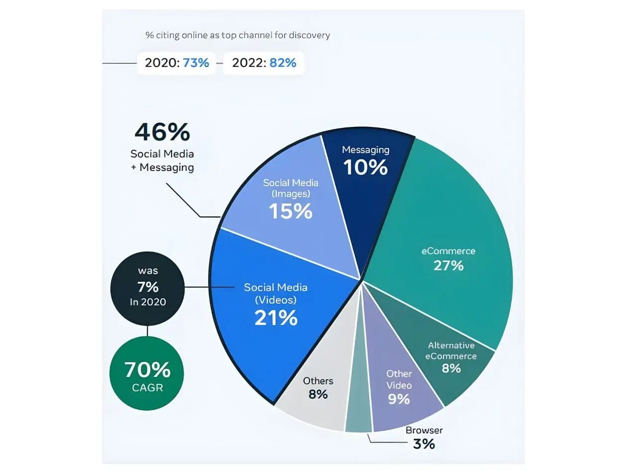 Short-Form Video Content