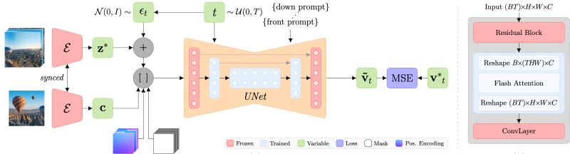 Cubediff Repurposing Diffusion Based Image Models For Panorama Generation - Download High Quality Ocean Picture | 4K
