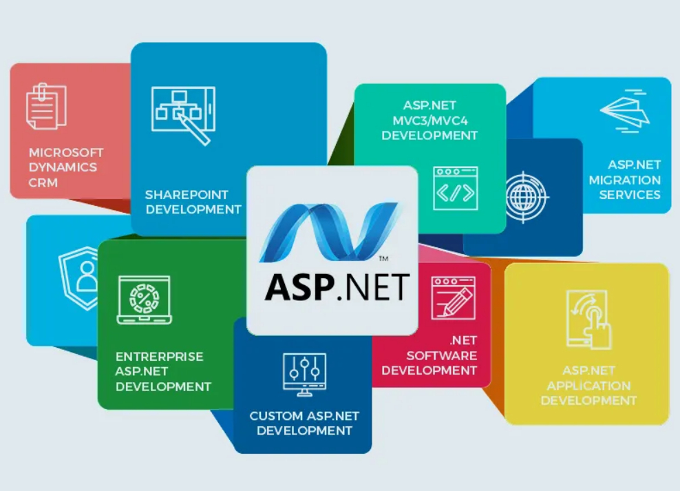 .Net Development Services