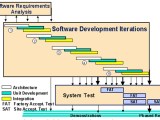 Incremental Software Process Model Cuitutorial