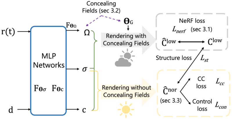 Issues Cuiziteng Aleth Nerf Github - Premium Abstract Wallpaper Gallery - 8K
