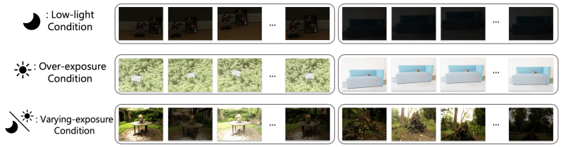 Github Cuiziteng Luminance Gs Cvpr 2025 Luminance Gs Adapting - Premium City Background Gallery - 4K