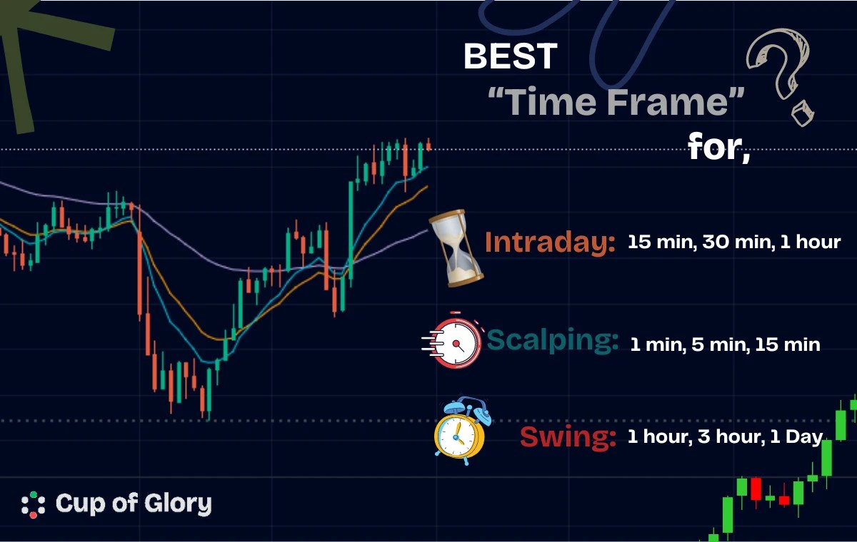 Best Time Frame for Intraday Trading, Scalping, and Swing Trading