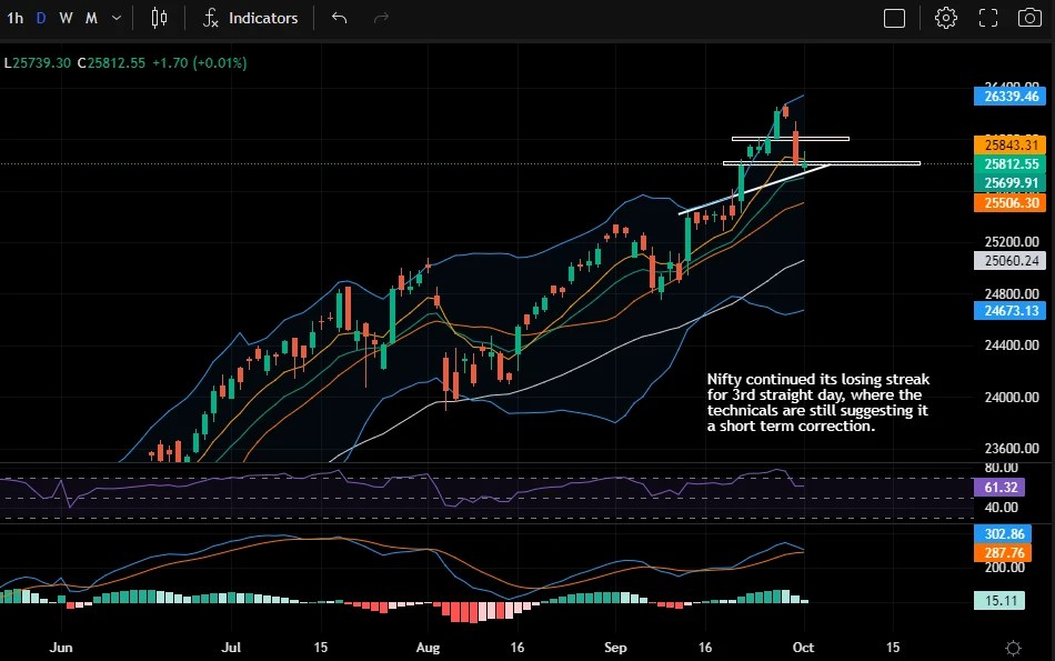 Nifty Prediction fro 3rd October 2024, with technical chart Analysis