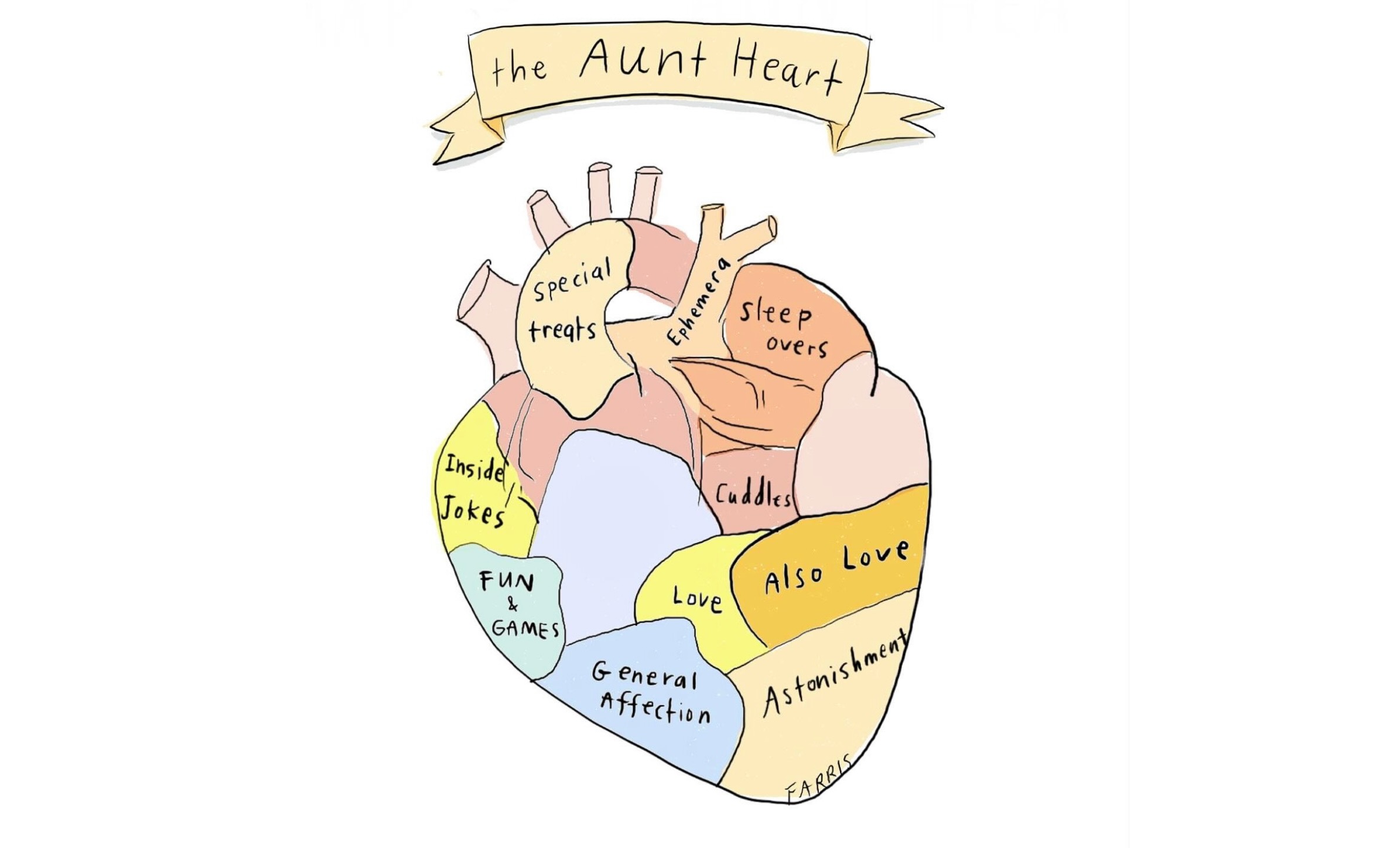 The Magic of Auntiehood: Why Aunts are the BEST! ❤️ (2026)