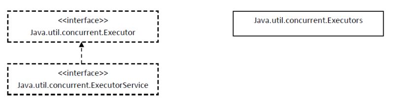 Java Thread Pools Janakan Kanaganayagam - Sunset Photos - High Quality 8K Collection