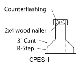 CPES-1