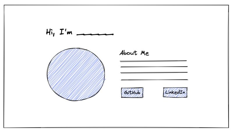 React Tdd Part 1 Testing The Ui Itself Developing Software Together - Download Stunning City Photo | Retina