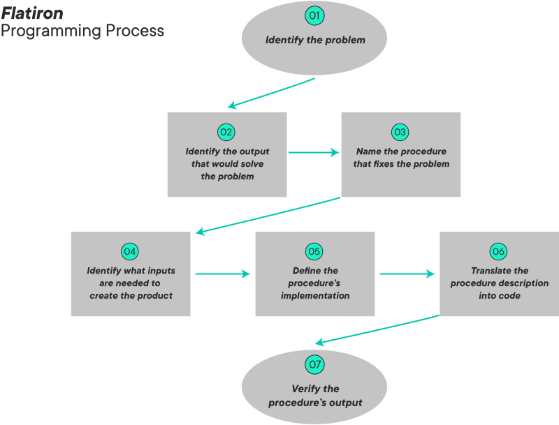 The Process Programming - High Resolution Dark Backgrounds for Desktop