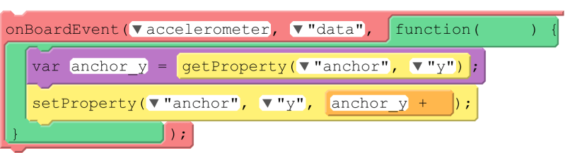 Counter Pattern Cs Discoveries Code Org Professional Learning Community - 4K Geometric Photos for Desktop