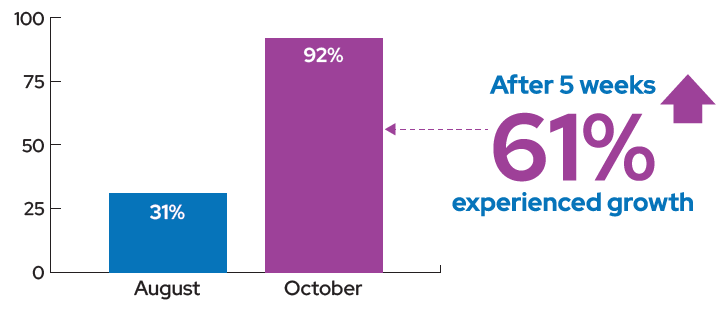 Cornell Notes Literacy Intervention Design Guide - Light Wallpapers - Perfect Full HD Collection