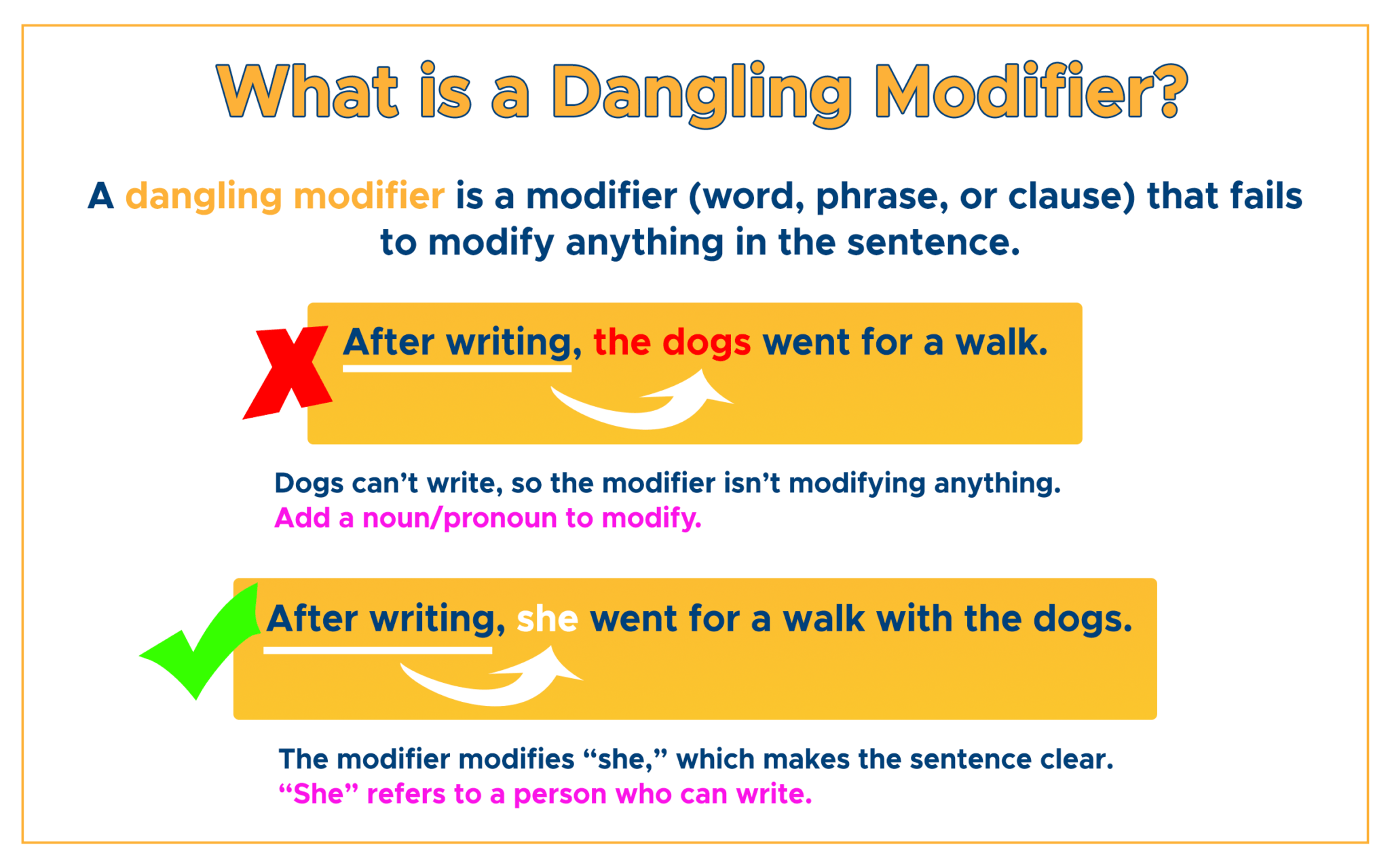 Modifiers: detailing your sentences