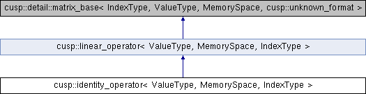 Cusp Cusp Array1d View Class Template Reference - 4K Sunset Patterns for Desktop