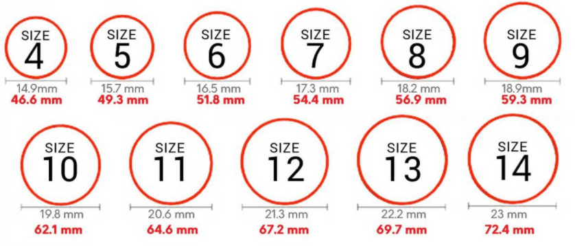 What Ring Size Is 63.5 mm?
