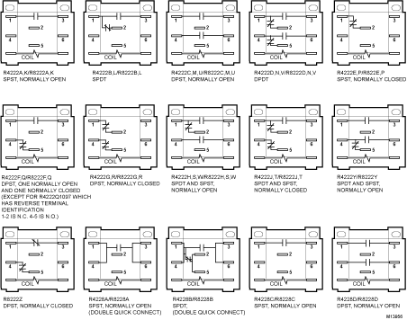 Molded terminal numbers and circuit diagram on top of relay provide easy. R4222b1082 U