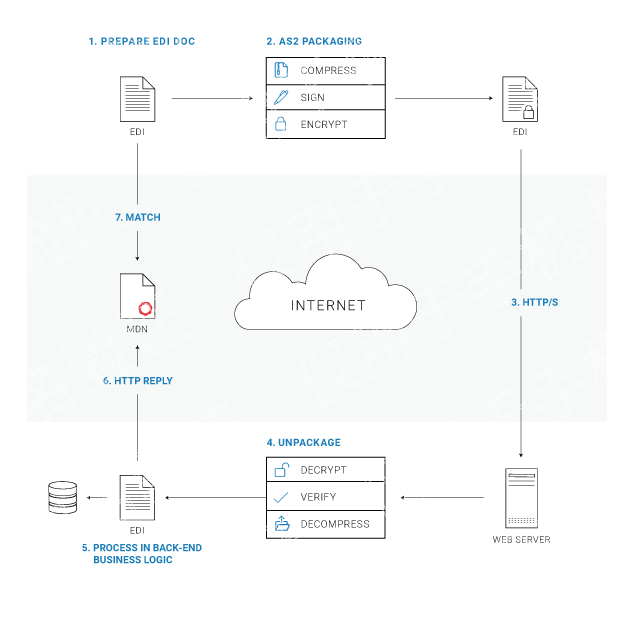 As2 Server Process Youtube - Dark Wallpaper Collection - Ultra HD Quality