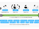 Cx Roi Metrics Roadmap Timeline Customerthink