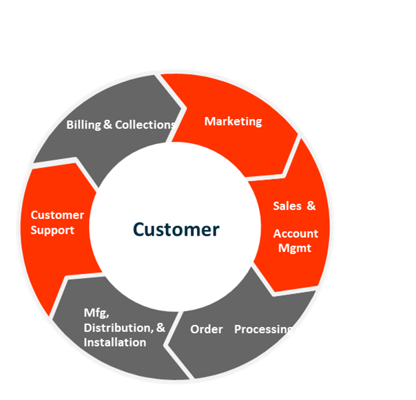 What Is 360 Degree Customer Experience - Incredible HD City Backgrounds | Free Download