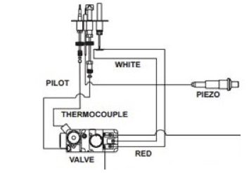Thermopile 750mv 33 Gas Fireplace Thermocouple For Gas Fireplace Water Heater Gas Fryer Cluster Thermocouple Amazon Ca Tools Home Improvement