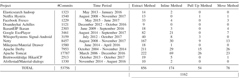 Github Davidroth Propertyexpressionanalyzer A Custom Refactoring - Perfect HD Minimal Textures | Free Download