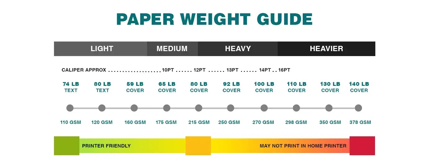 Paper Weight Guidw
