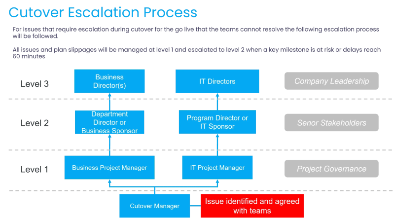 Cutover Approach Document Comprehensive Guide For It Deployment - Premium Space Image Gallery - Retina