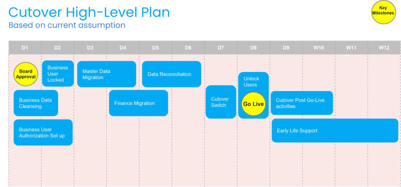 Cutover Approach Document Comprehensive Guide For It Deployment - Premium Light Picture Gallery - Retina