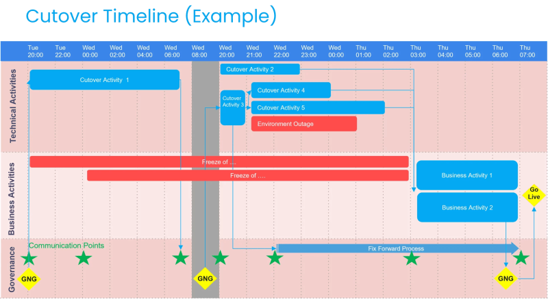 Cutover Approach Document Comprehensive Guide For It Deployment - Classic Mountain Picture - 8K
