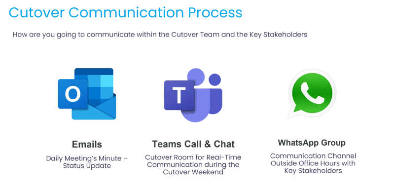 Cutover Approach Document Comprehensive Guide For It Deployment - Perfect City Art - Full HD