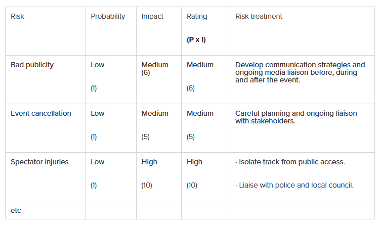 How To Manage Risk In Your Communication Activities Cutting Edge Pr Insights