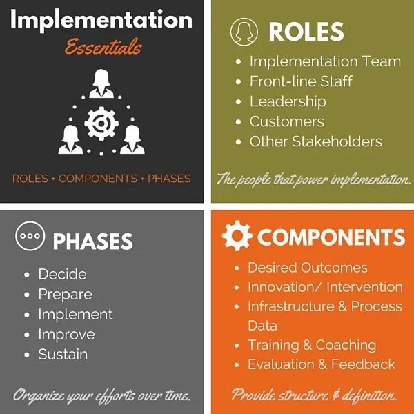 Four Keys To Successful Change Management Cutting Edge Pr Insights 