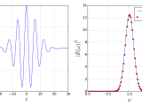 Fast Fourier Transform