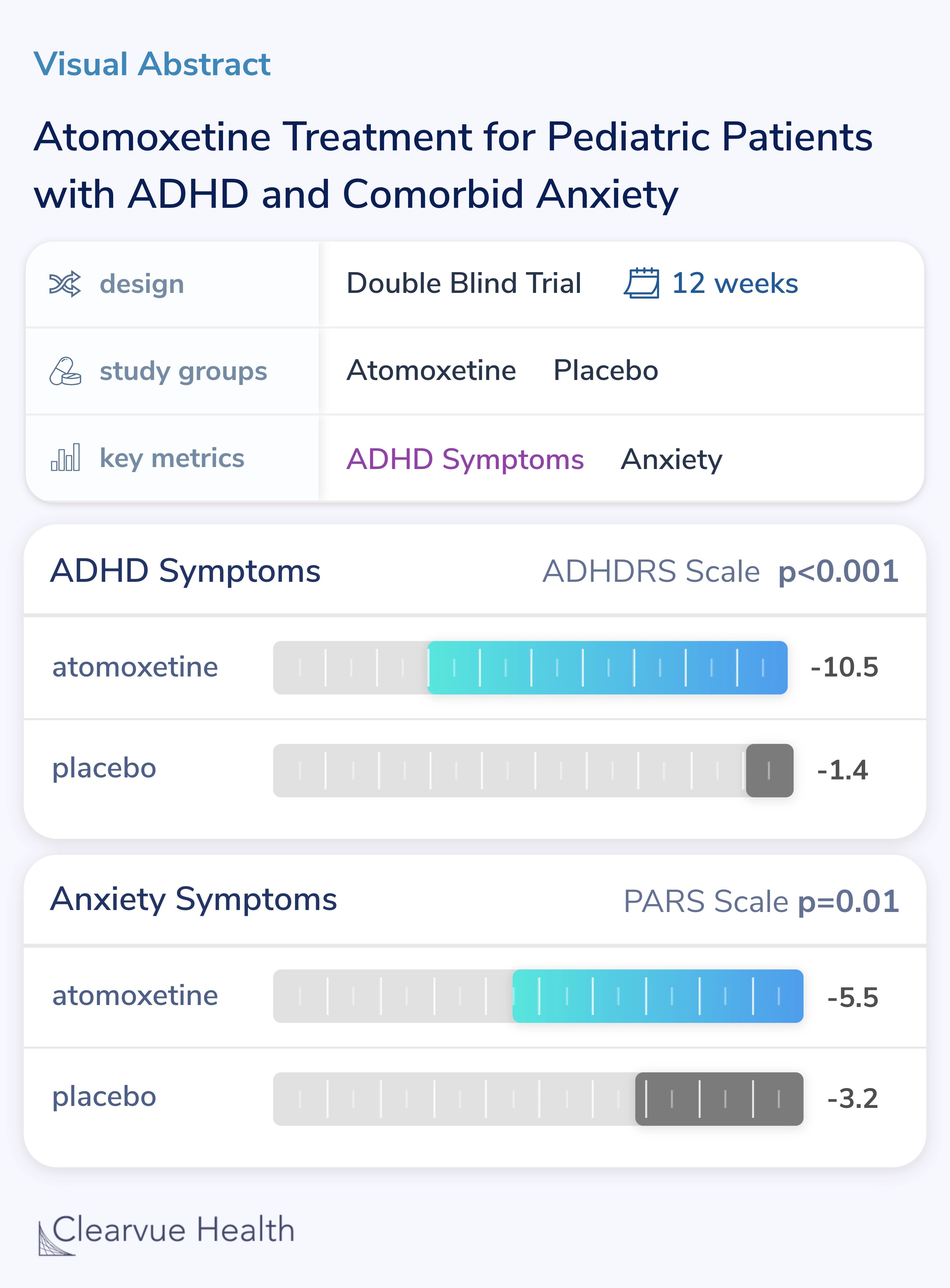 What does the fda say about strattera and anxiety?