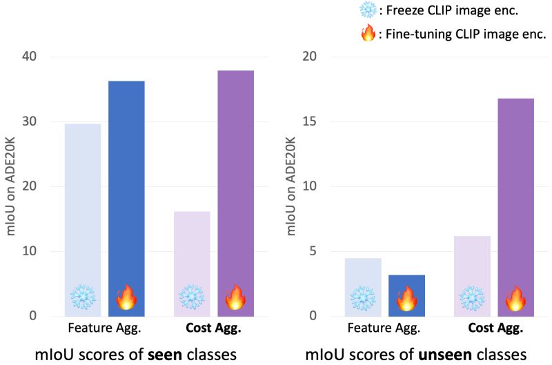 Cat Seg - Perfect Full HD Geometric Images | Free Download