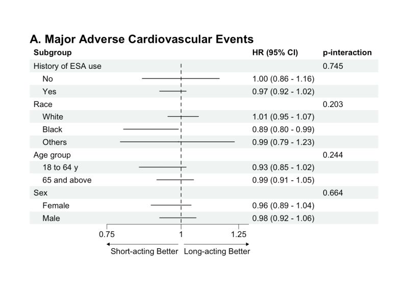 Forest Plot Forest Plot Coveffectsplot - Best Vintage Illustrations in High Resolution