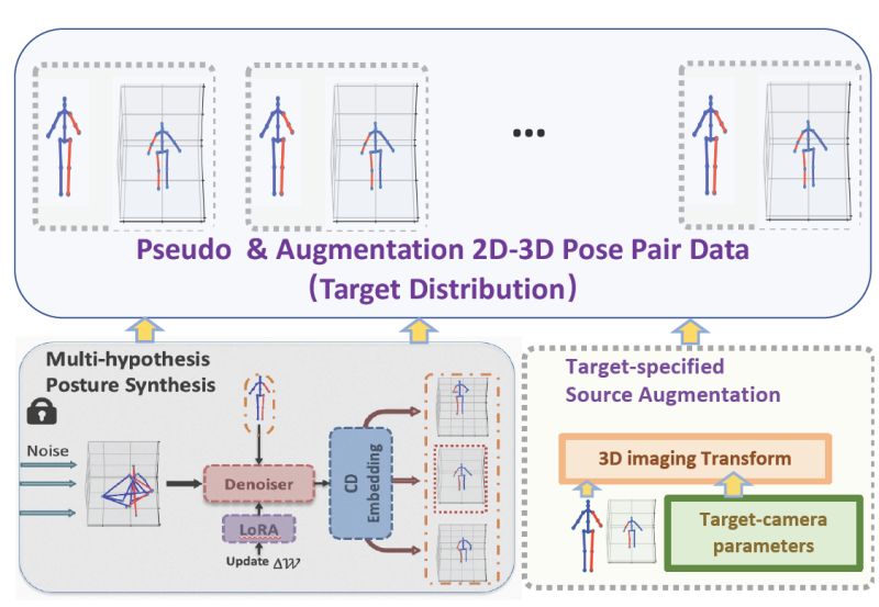 Issue 2 Yuanmingqi Convolutional Pose Machines Github - Best Mountain Backgrounds in Desktop