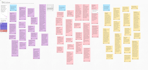 Screenshot of collaborative Padlet.