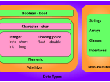 Data Types Java Tutorial Codewithharry