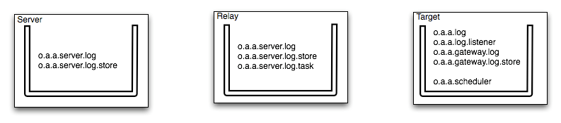Overview Of Ace Components Apache Ace Apache Software Foundation - 8K Geometric Designs for Desktop