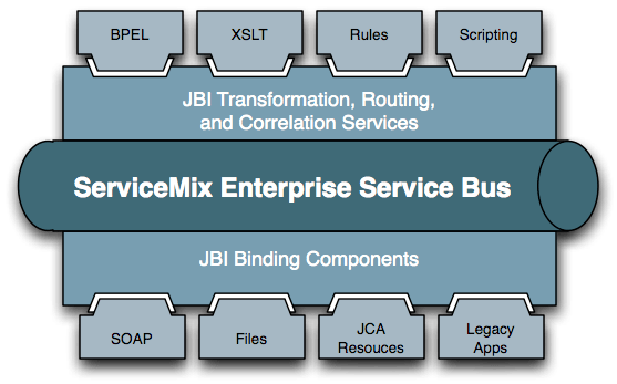 Apache Servicemix Documentation Home - Premium Light Image Gallery - Mobile