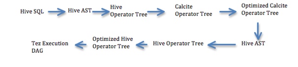 Apache Hive Cost Based Optimization In Hive - Colorful Pictures - High Quality Ultra HD Collection