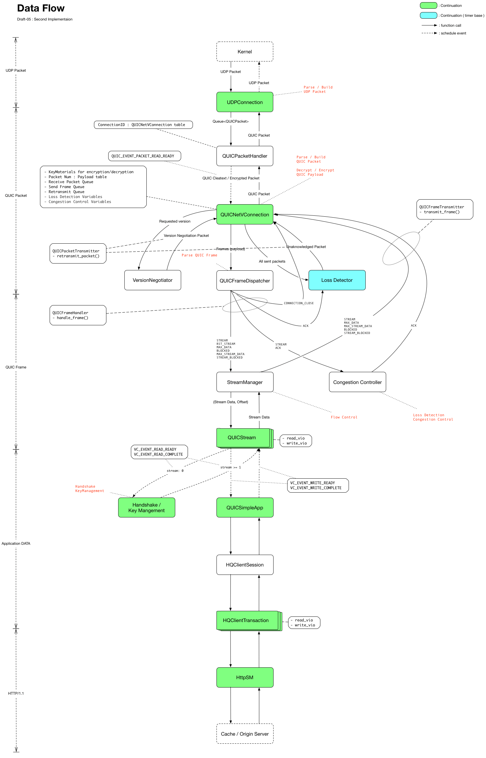 Quic Traffic Server Apache Software Foundation - Premium Vintage Background Gallery - HD