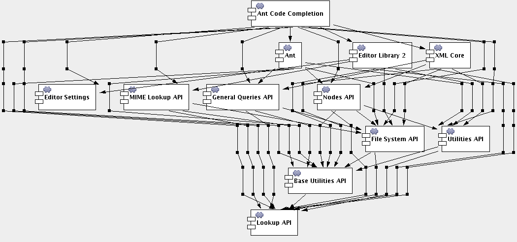 Travel Of Software Developer Netbeans Platform Architecture - Stunning Geometric Picture - Mobile