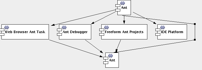 Netbeans Platform Architecture Netbeans Apache Software Foundation - Colorful Designs - Classic 4K Collection